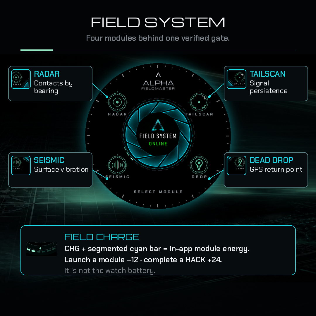 ALPHA FIELDMASTER - Spy Watch · Screenshot 2