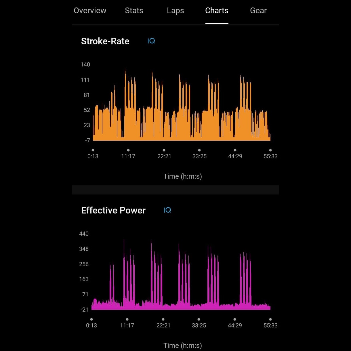PaddlePulse Datafield screenshot 3