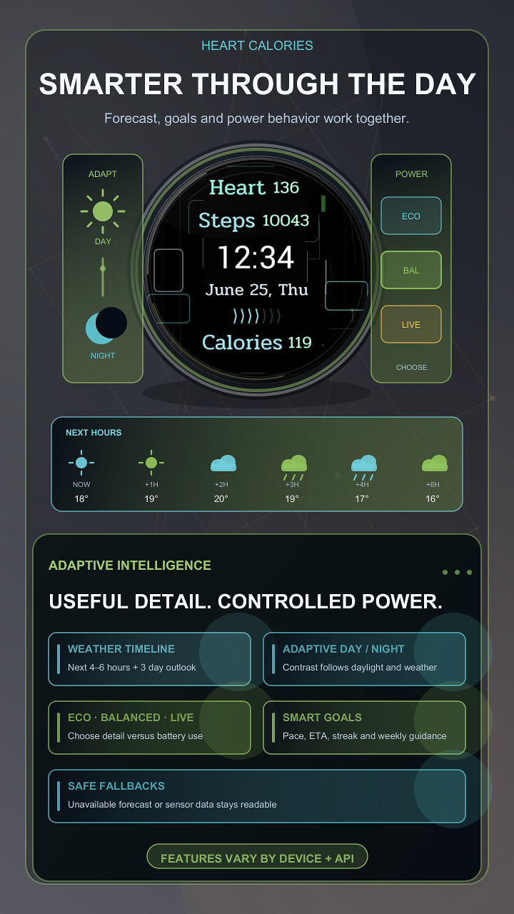 Heart Calories · Screenshot 2