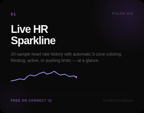 Pulse Viz 4