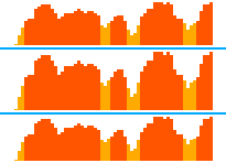 Heart Rate Zone Graph [hHRZone] · Screenshot 2