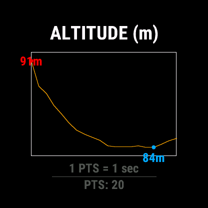 GPS_SPEED · Screenshot 2