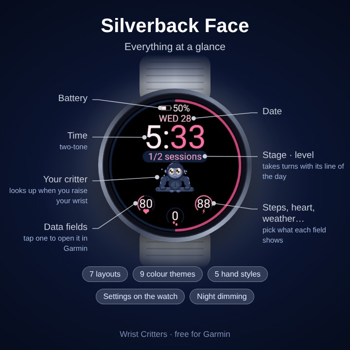 Silverback Face – 錶面上的猩猩 · Skærmbillede 0