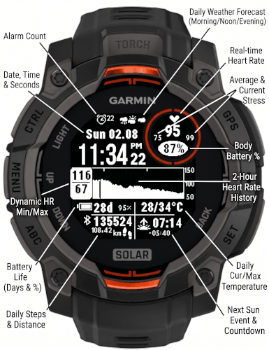 Metric Monitor (Heart/Pulse Graph) · Screenshot 1