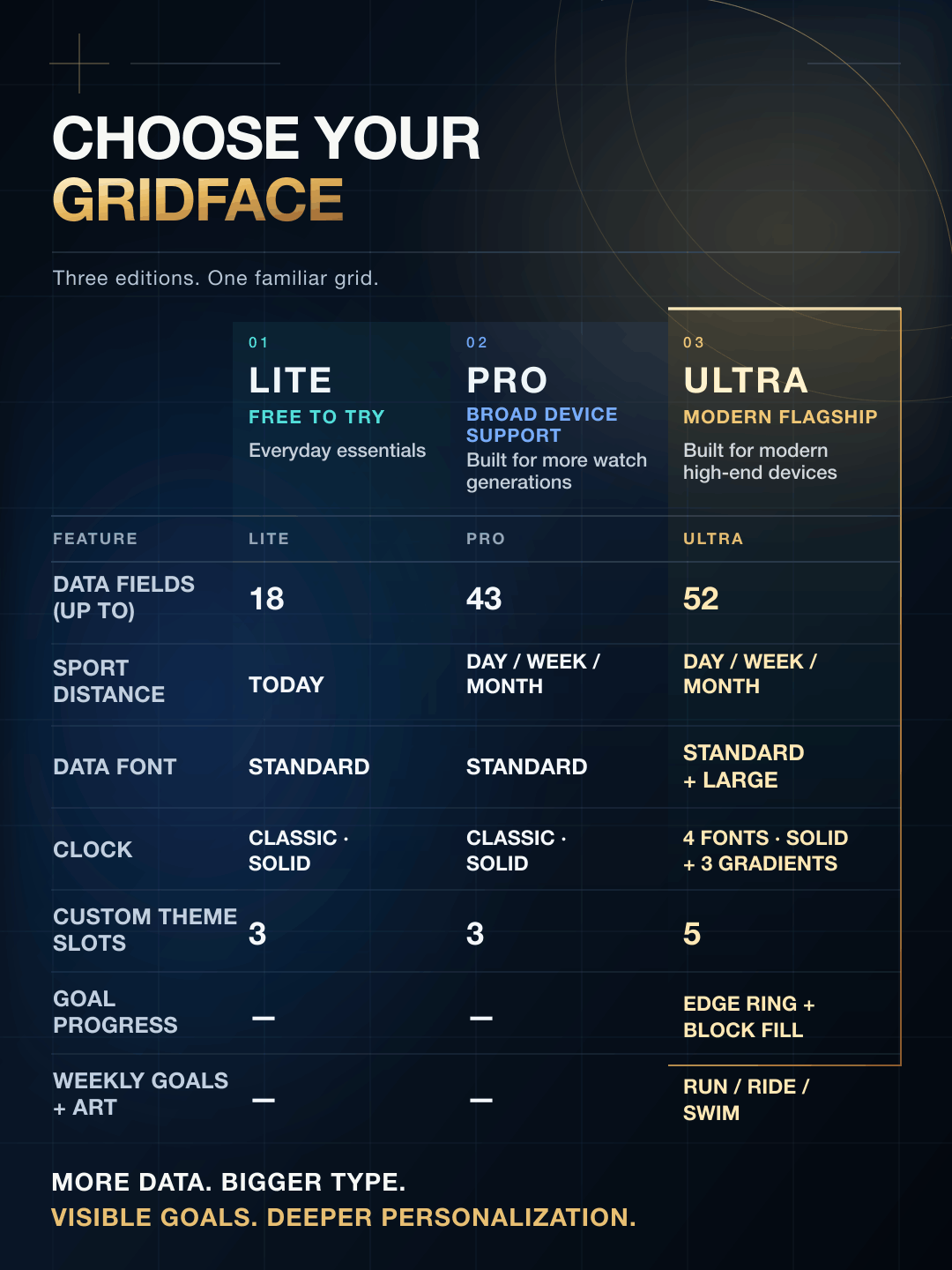 GridFace Ultra: 模块化运动健康与数据 | fun4watch · Screenshot 1