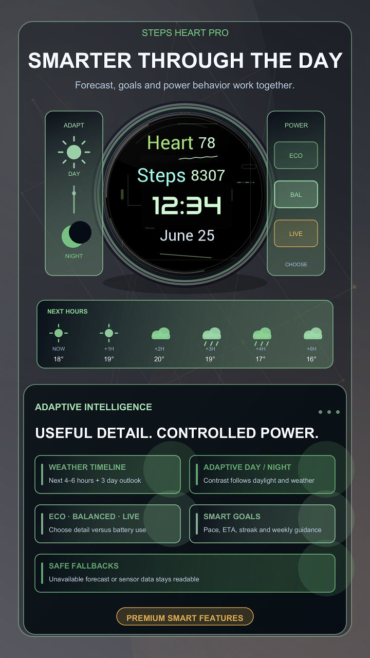 Steps Heart Pro · Screenshot 3