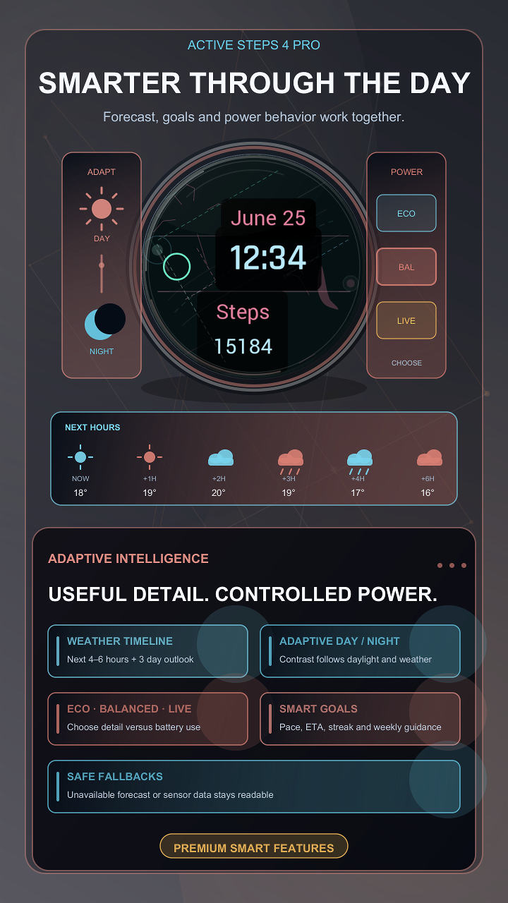 Active Steps 4 Pro · Screenshot 1