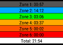 Heart Rate Zone Pie Chart and Recorder [hHRPie] · Screenshot 3