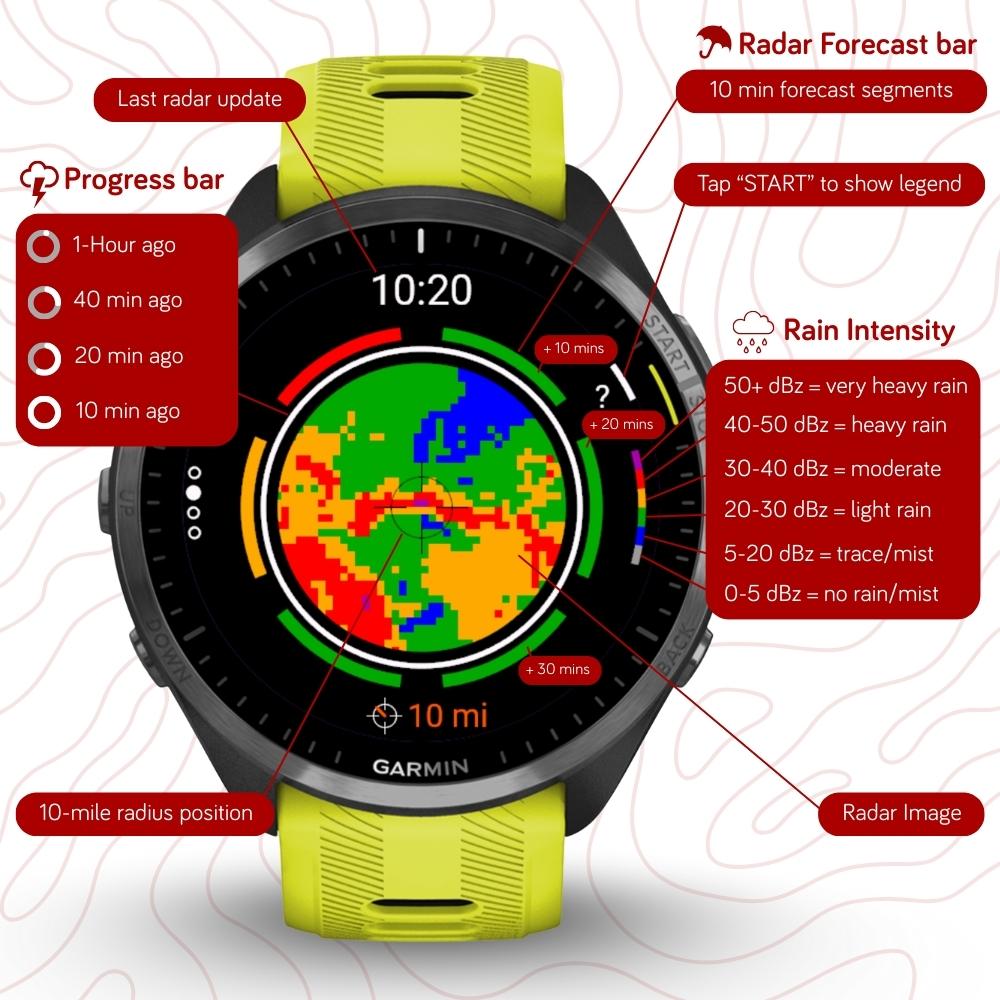 Windy.com Weather Widget 6