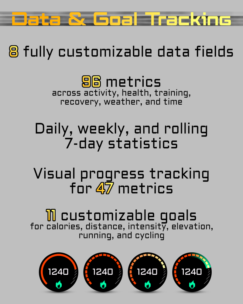 Uncharted PRO – fēnix 9 Dashboard · Screenshot 1