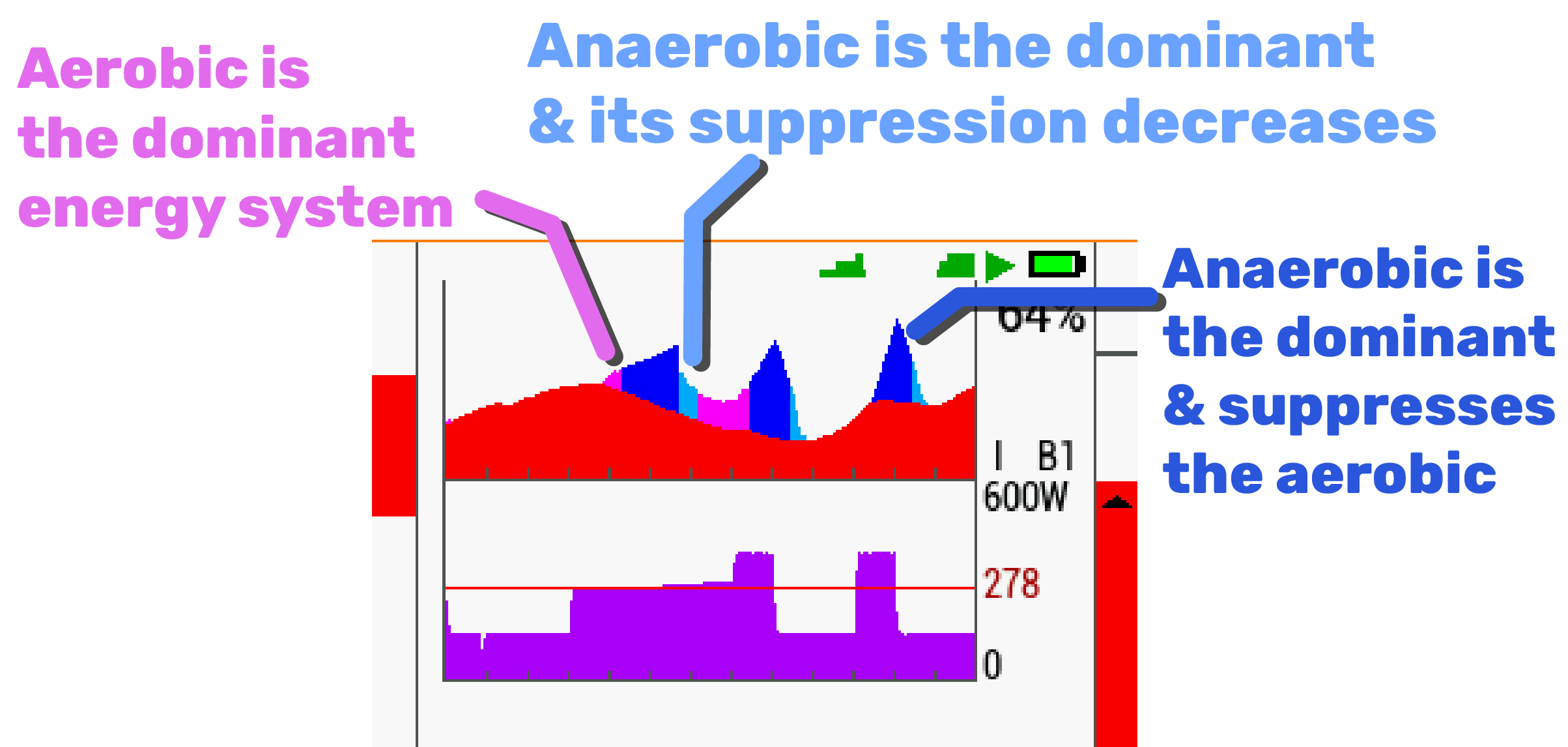 ArguStress Bike Data Field · Screenshot 2