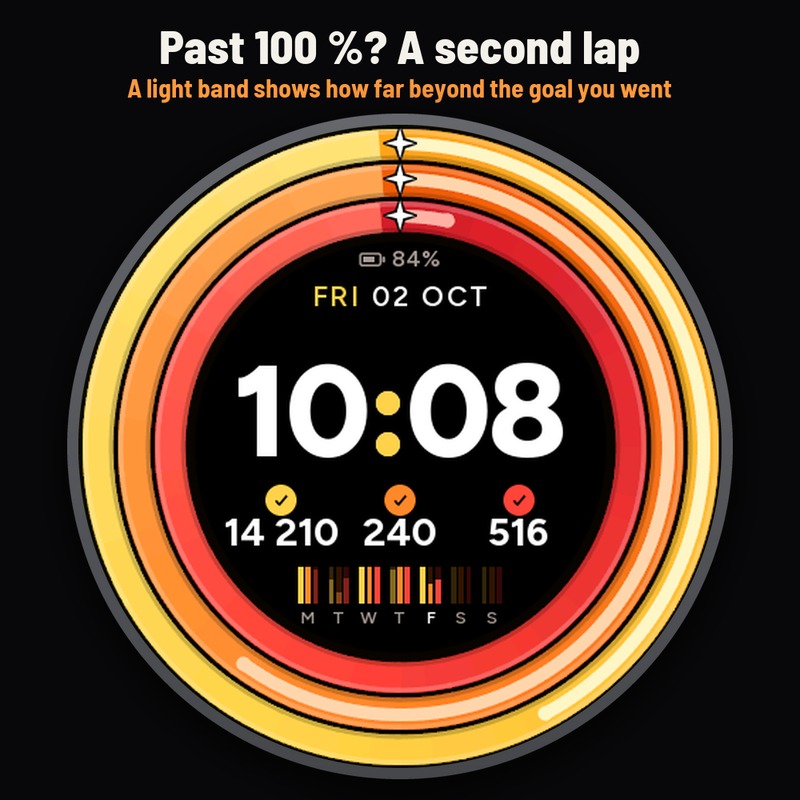 Astra Laps Pro – 活动圆环，健身目标 · Screenshot 1