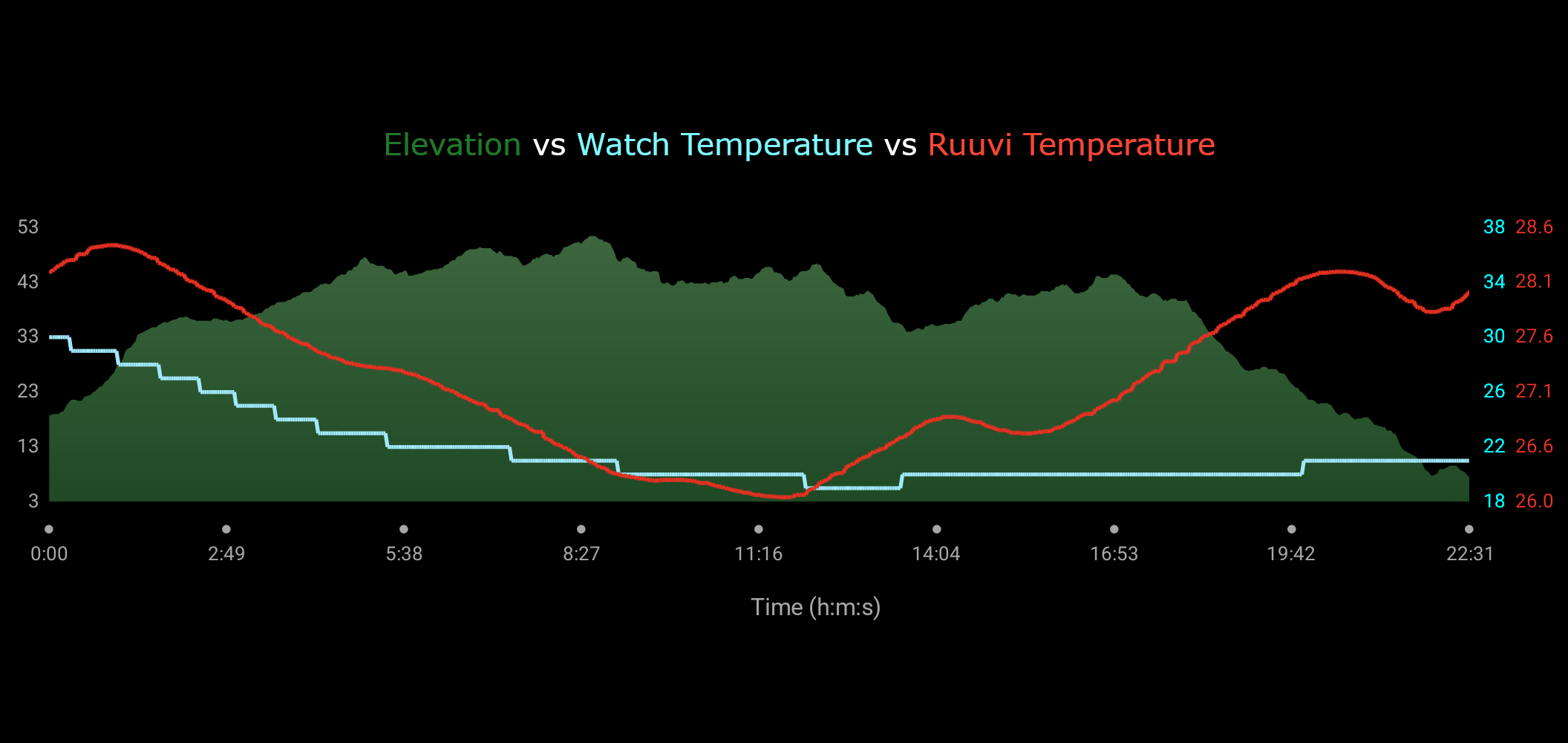 Ruuvi Temperature Data Field screenshot 3