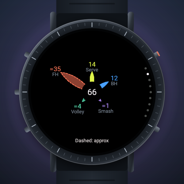 Courtbeat Pro – Tennis Stroke & Score Tracker · Screenshot 2