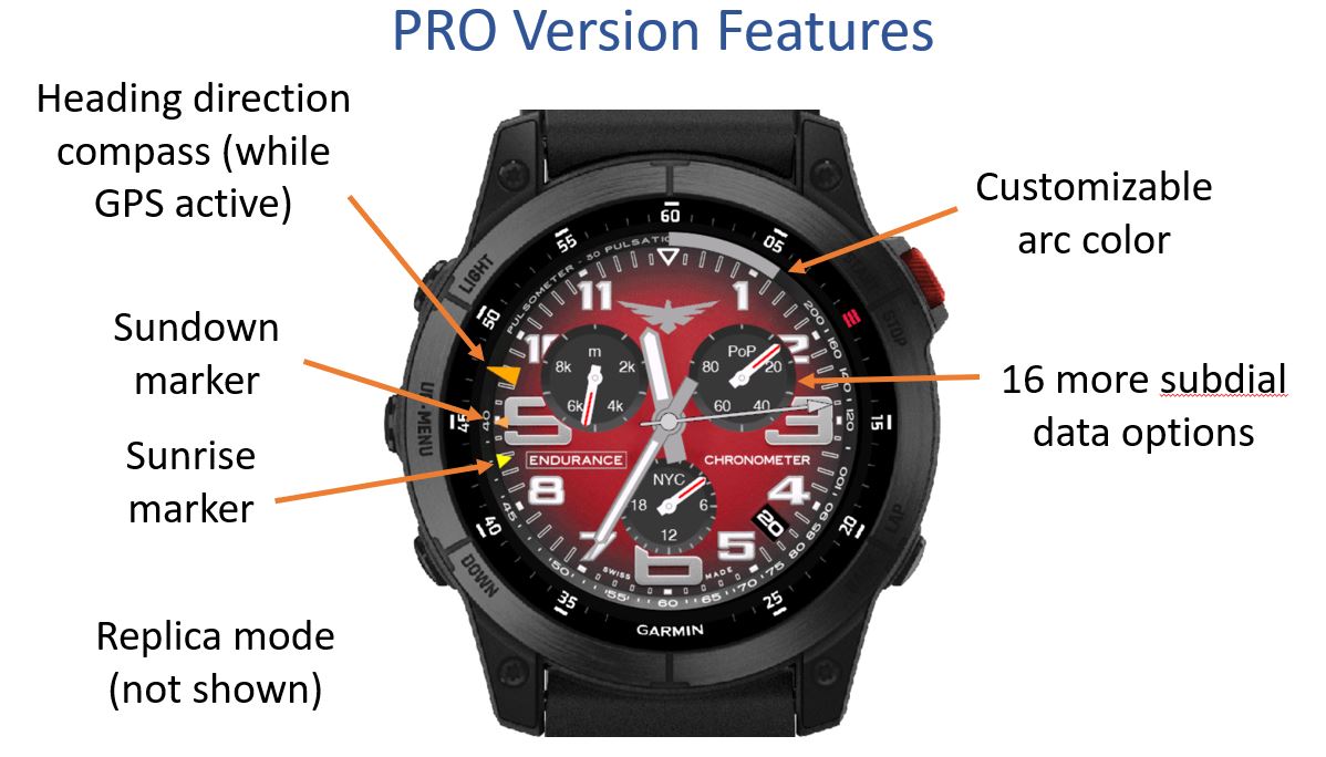 Triathlon Chrono · Screenshot 1