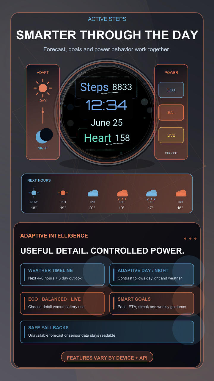 Active steps · Screenshot 2