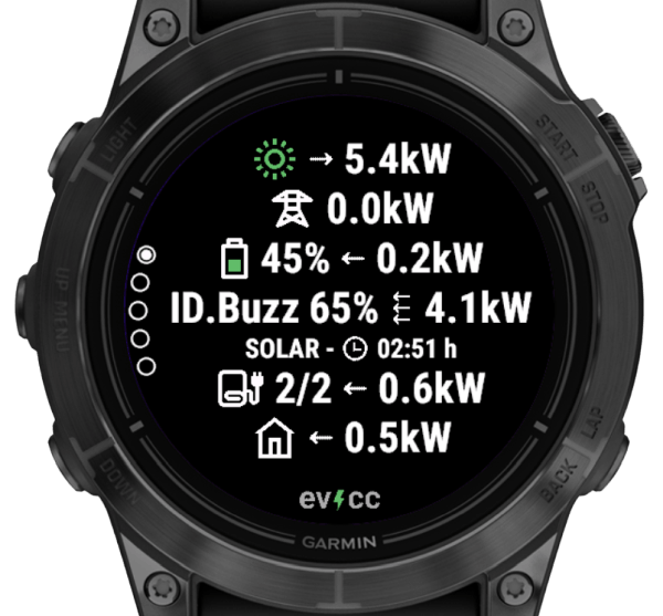 evcc 3