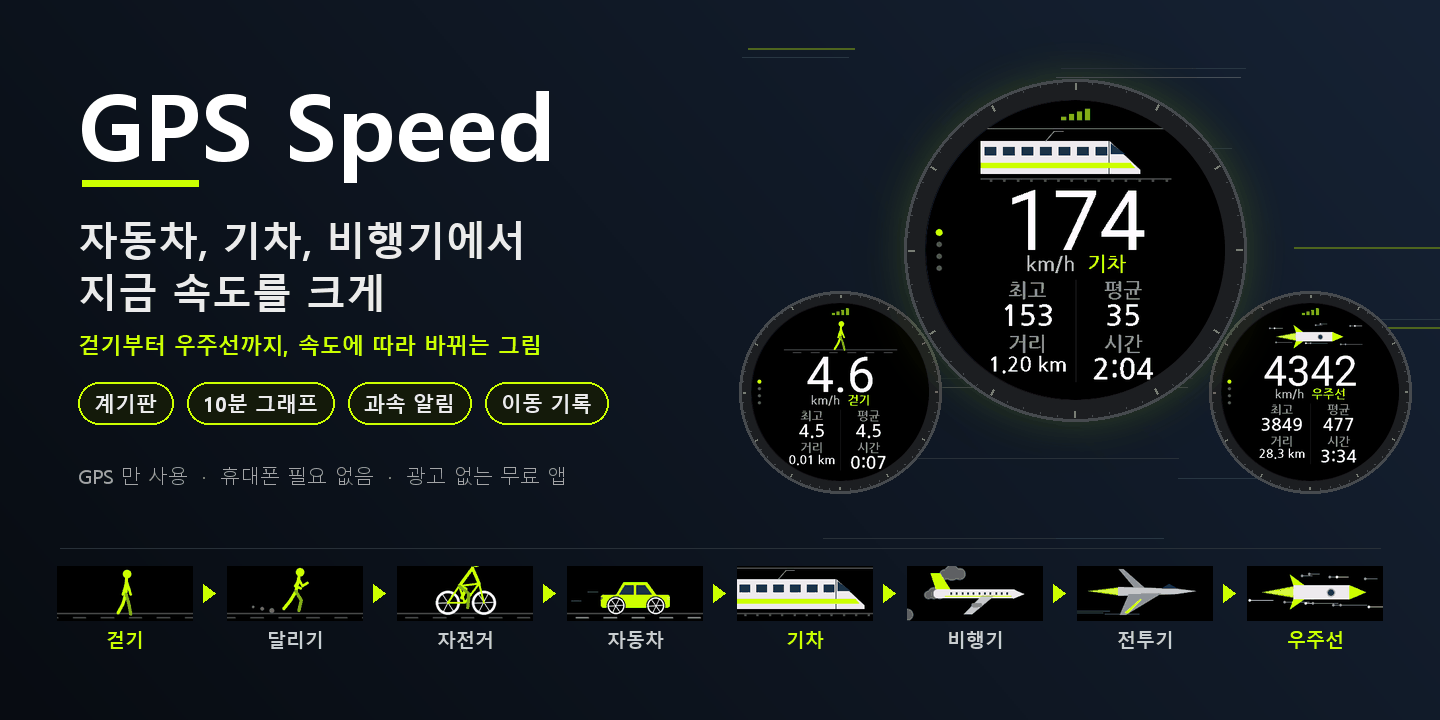 GPS Speed · Screenshot 1