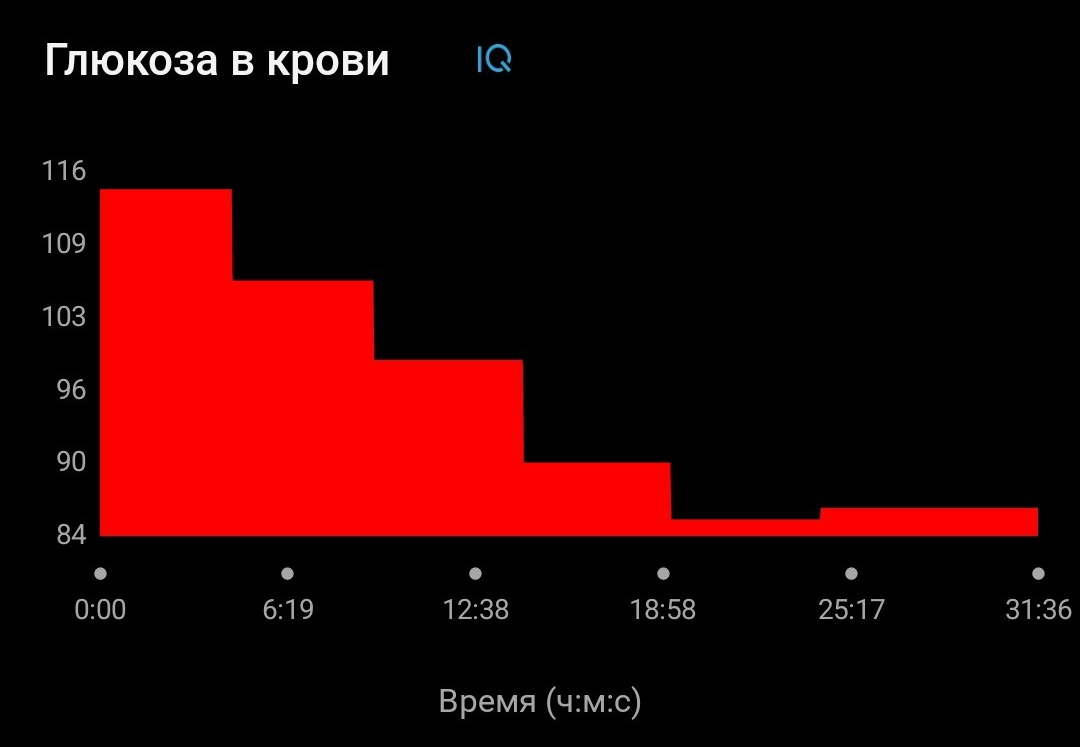 Ottai CGM · Screenshot 3