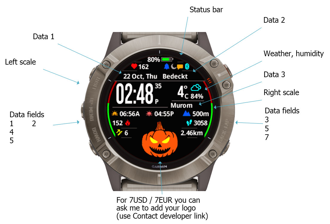Connect IQ Store | Watch Faces and Apps | Garmin