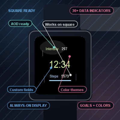 Intensity · Screenshot 3