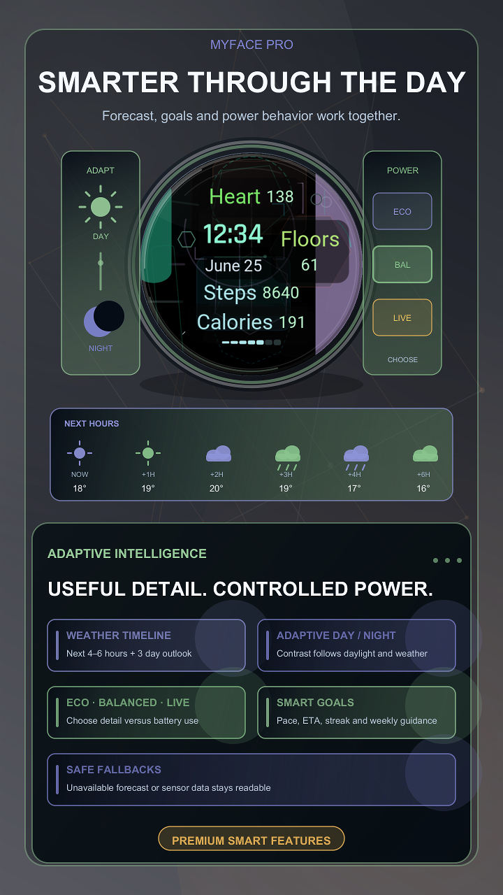 MyFace Pro · Screenshot 2