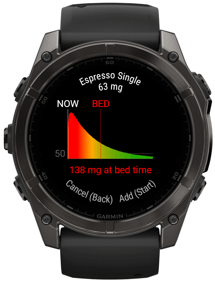 CaffeineIQ - Smart Caffeine & Sleep impact Tracker 4