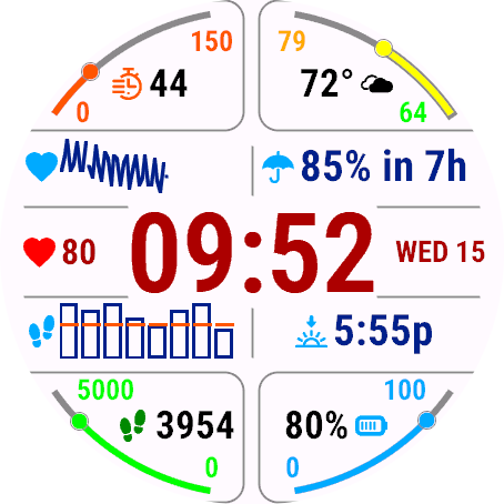 Aries - Activites | Sensors | Weather 4