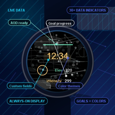 Orbit · Screenshot 2