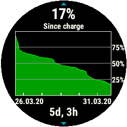 Battery Graph 2