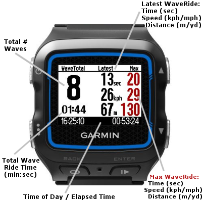 Garmin surf tracker on sale