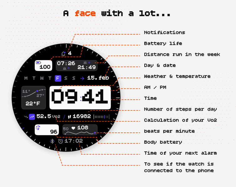 Metrics Face 2