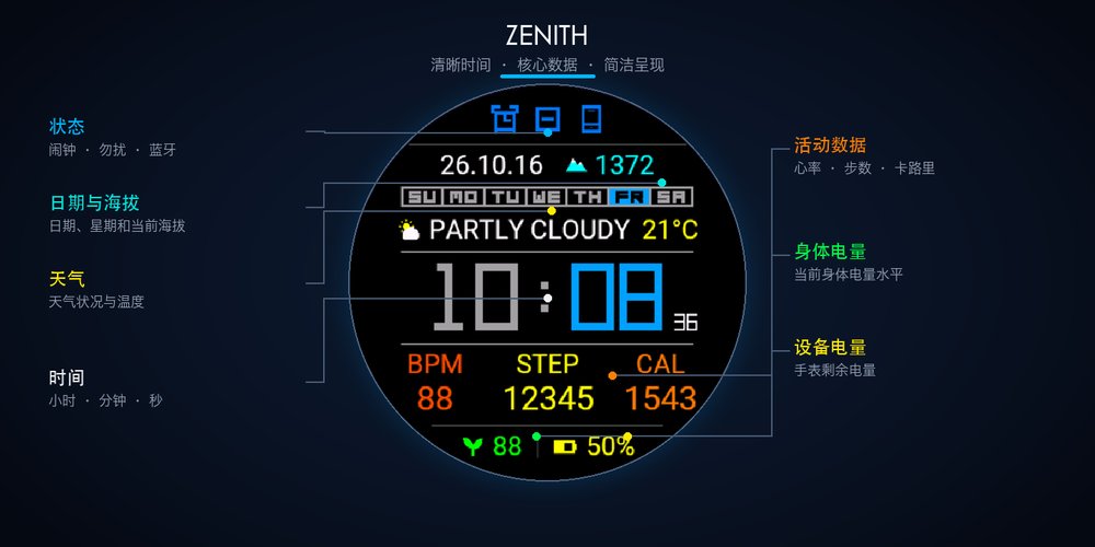 Zenith行觉 · Screenshot 2