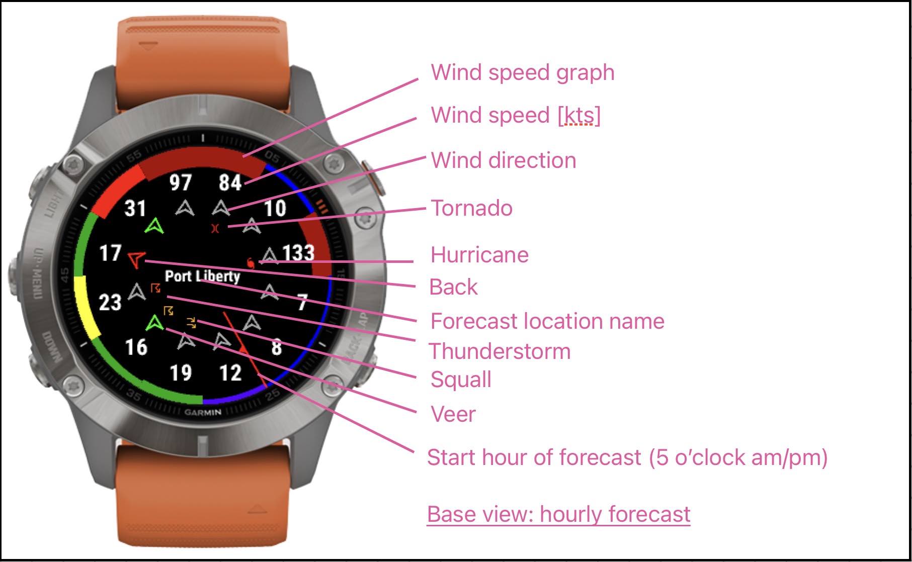 WeWiWi - Weather Wind Widget · Screenshot 1