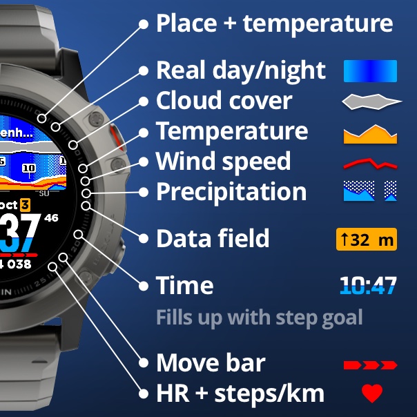 Connect IQ Store Watch Faces and Apps Garmin