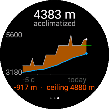 Acclimation · Screenshot 4