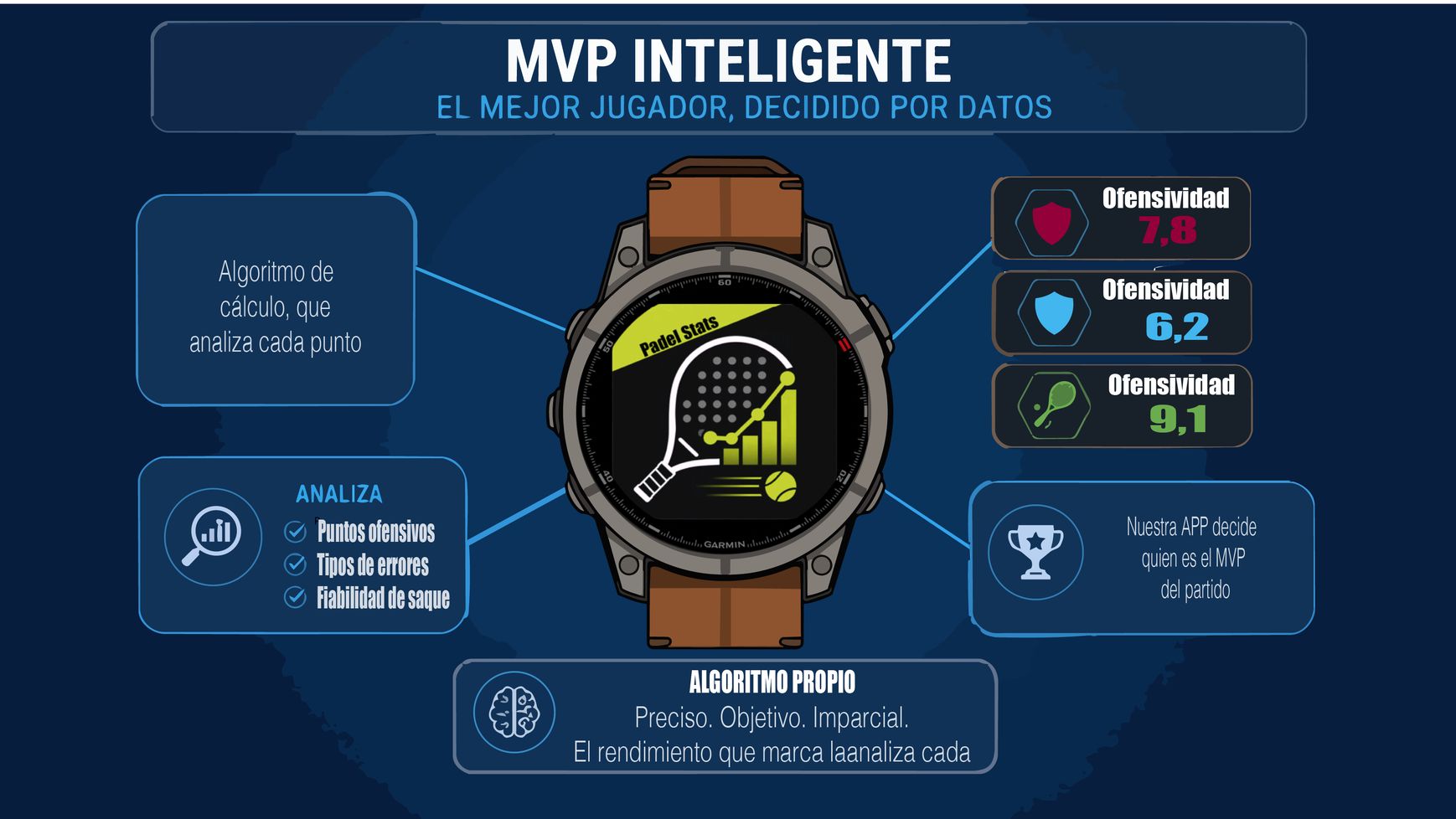 Padel Score Stats · Screenshot 3