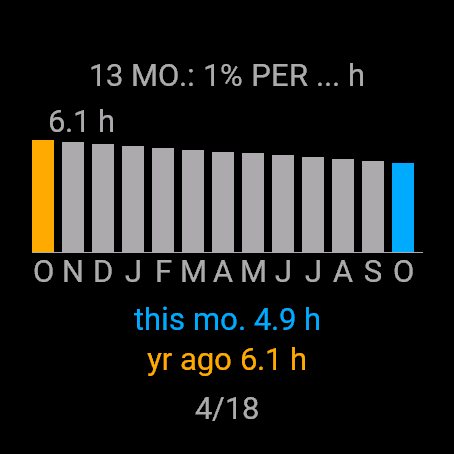 Battery Drain - History and Diagnosis · Snimka zaslona 3
