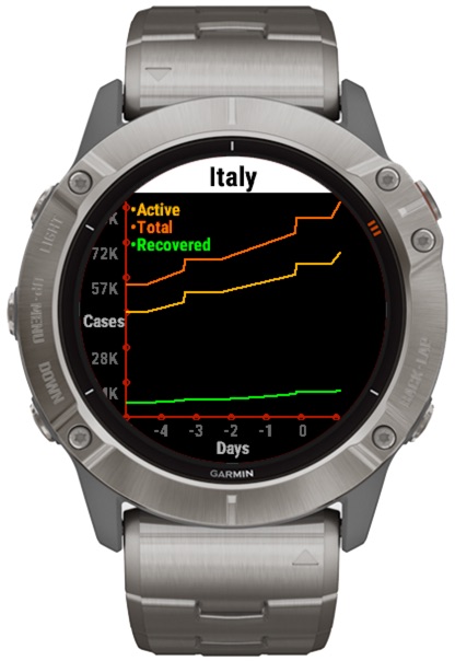 Coronavirus COVID-19 Monitor Widget 6