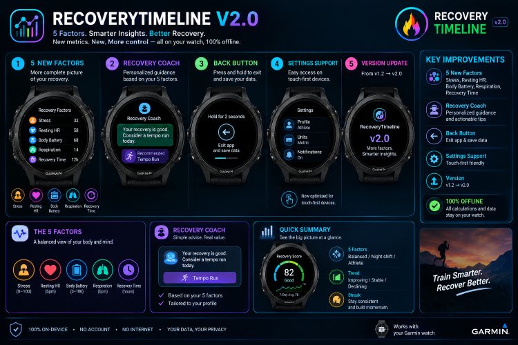 RecoveryTimeline · Screenshot 0