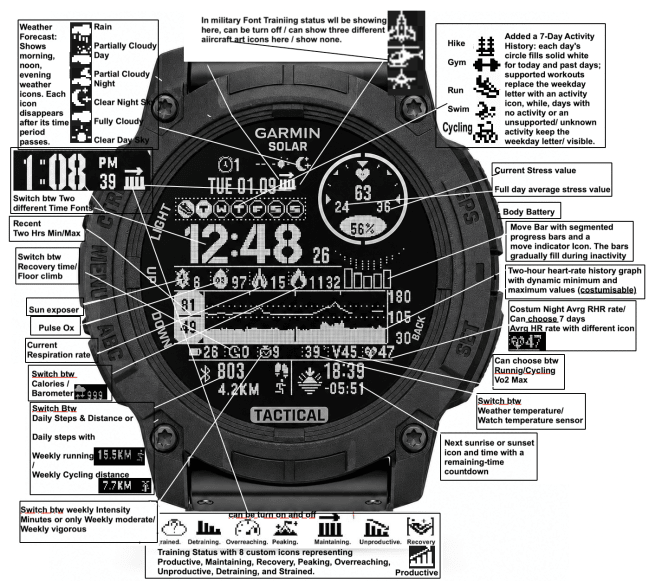 Tactical Metric Monitor · Skjermbilde 0
