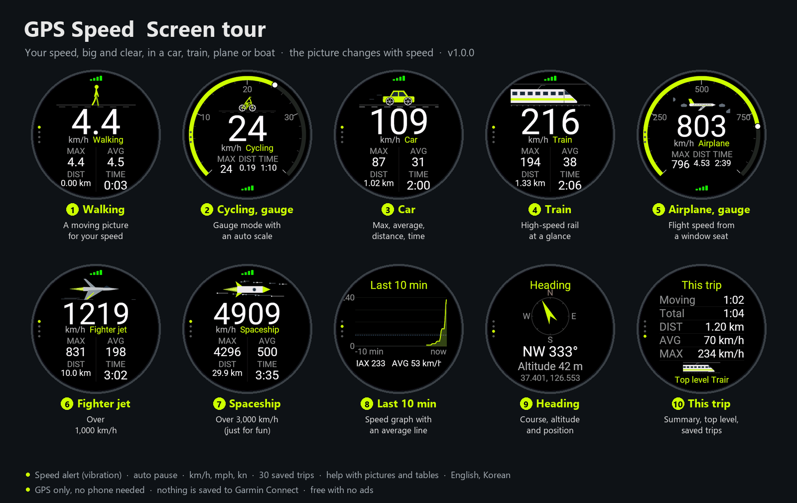 GPS Speed · Screenshot 2