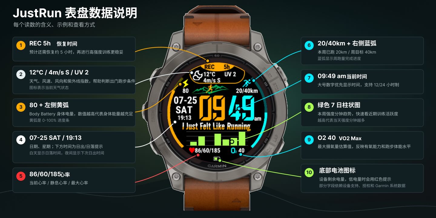 Just Run | 只是想跑 · Screenshot 3