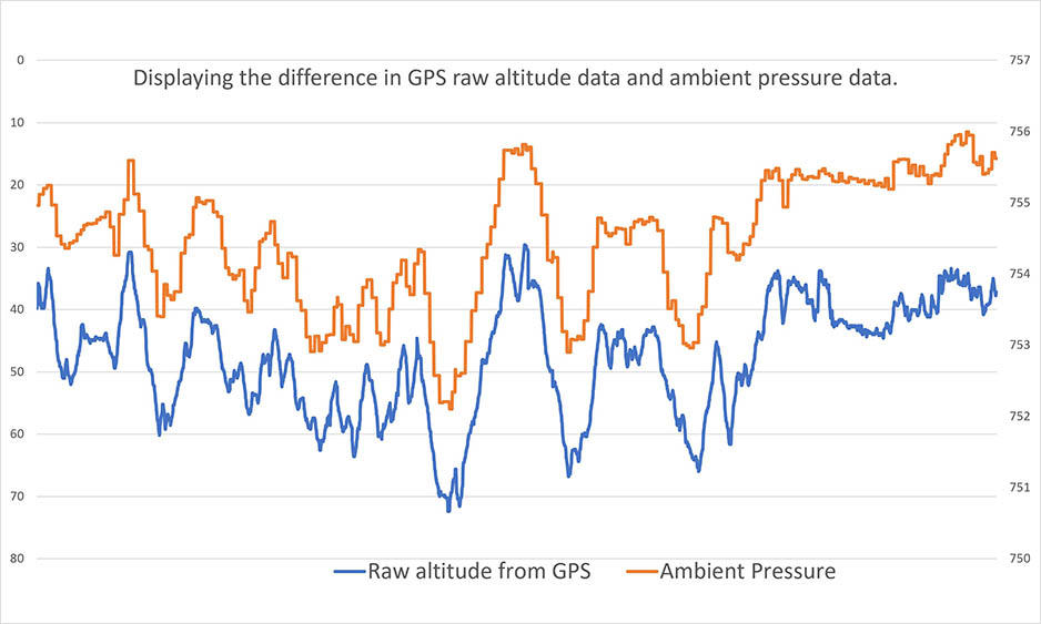 Pressure Logger: Barometer & Altitude · Screenshot 2