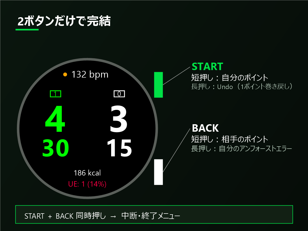 Tennis Analytics Pro · Screenshot 1