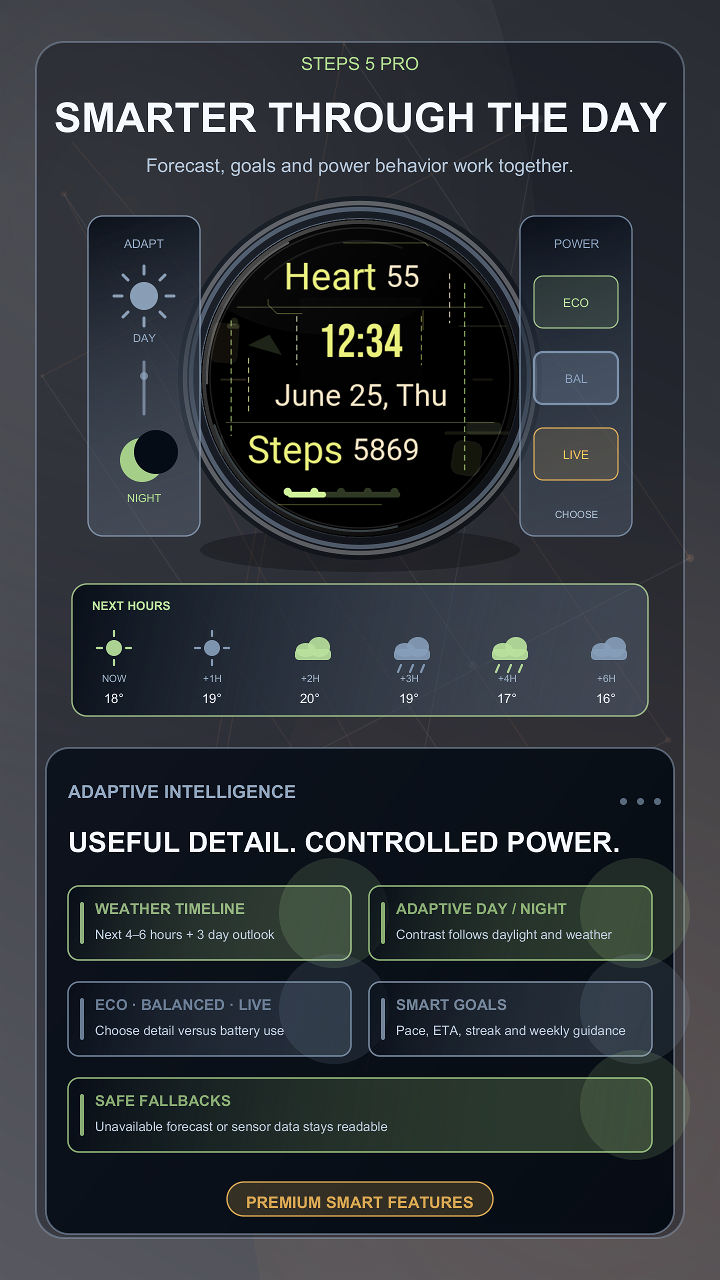 Steps 5 Pro · Screenshot 3
