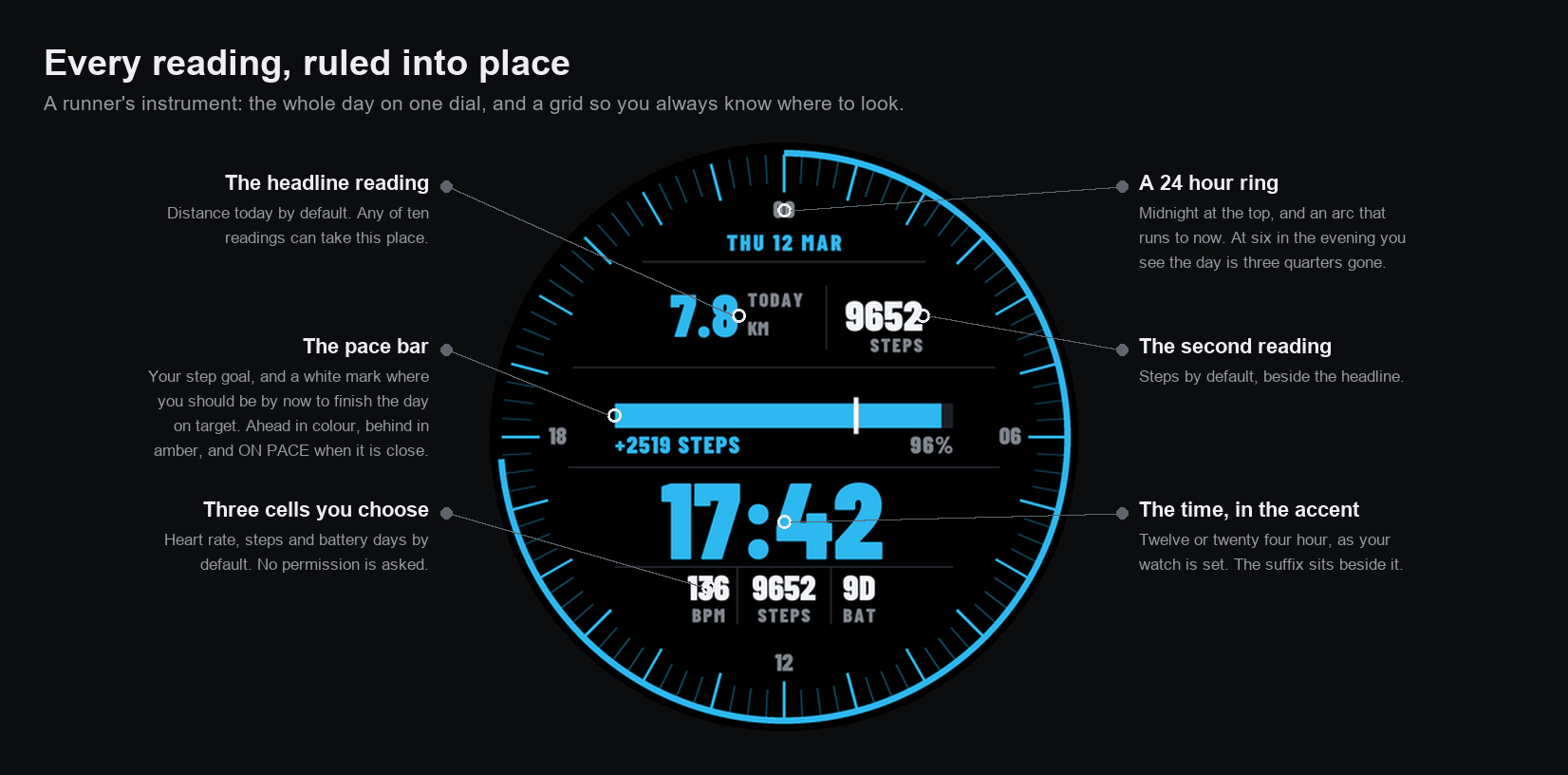 Allure – Runner's Instrument · Screenshot 3