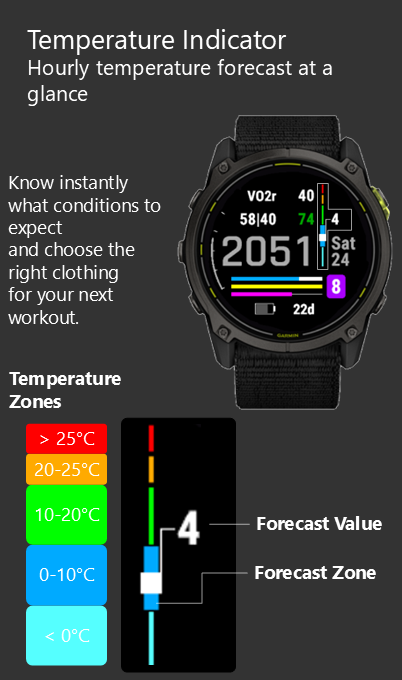 Triathlon Essentials · Screenshot 4