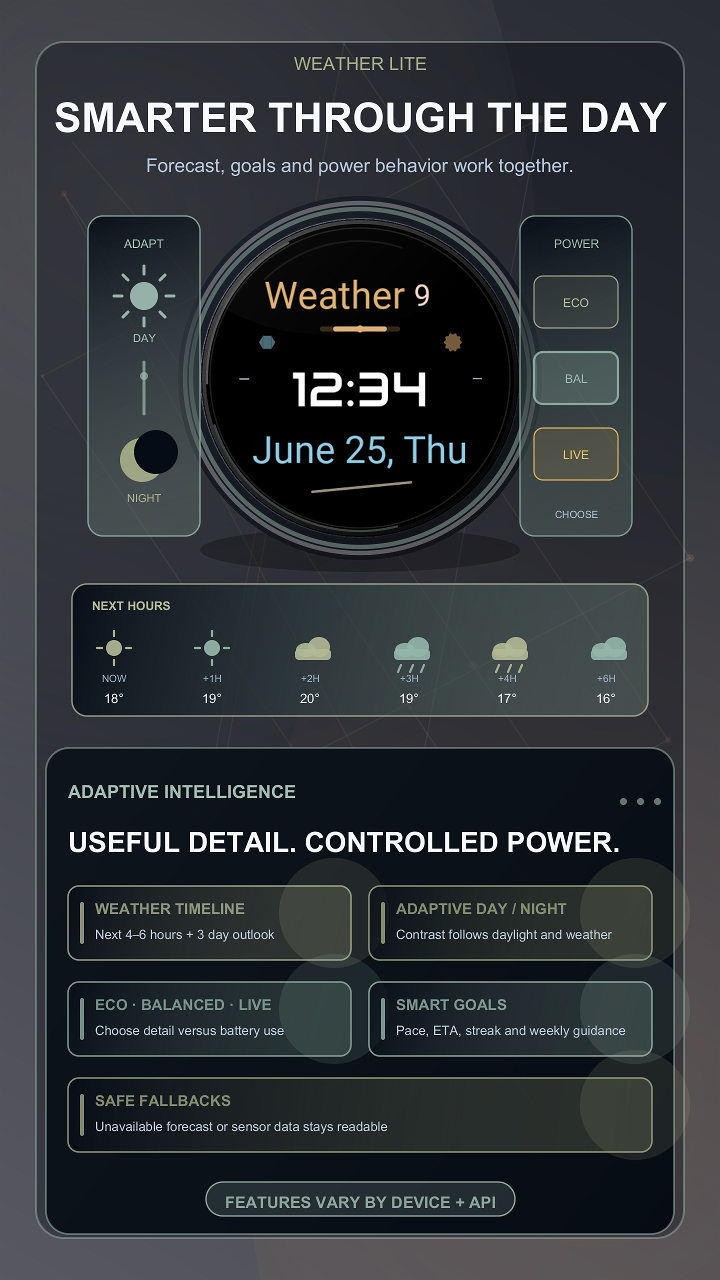 Weather Lite · Screenshot 4