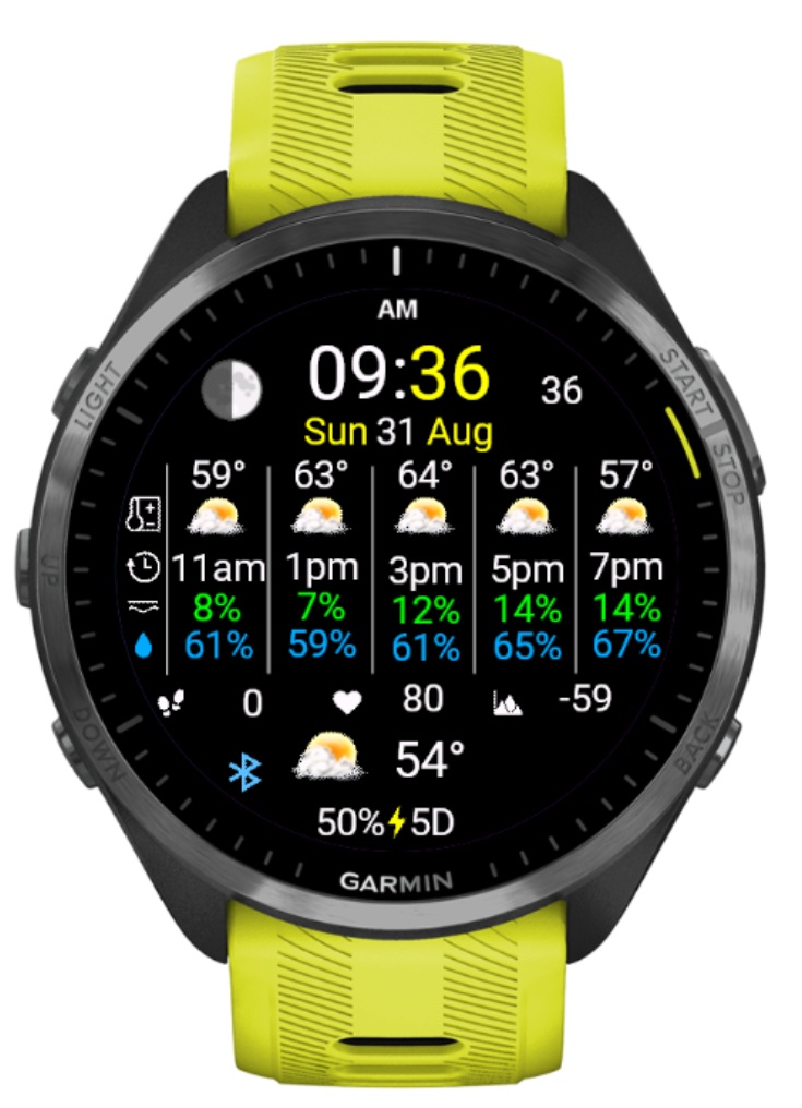 Weather today preview · Screenshot 2